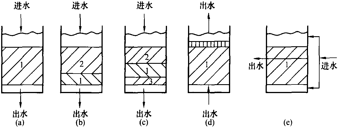 二、水的過濾處理